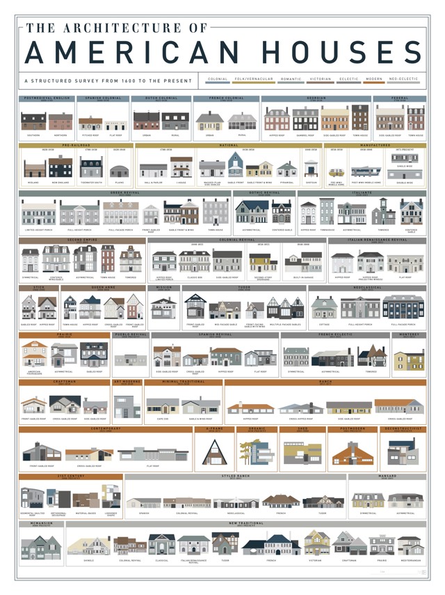 http://kottke.org/15/08/the-architecture-of-american-houses