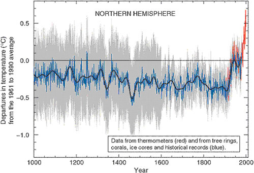 hockey-stick-climate-graph.jpg
