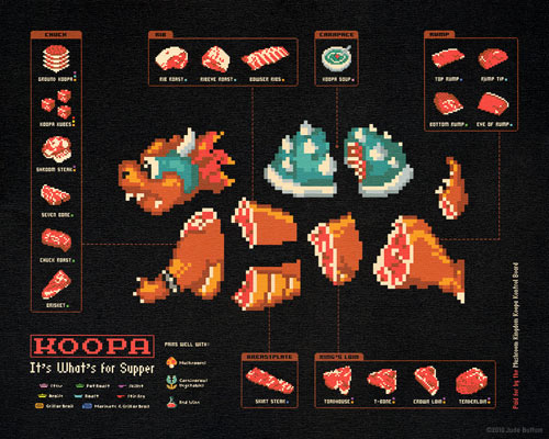 Koopa Family Tree