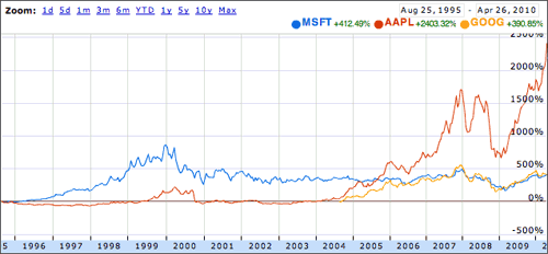 Reisster Stock Market Closing Price History Binary Option Signals 