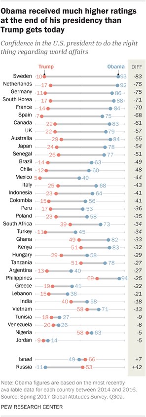 Pew Trump Us Image