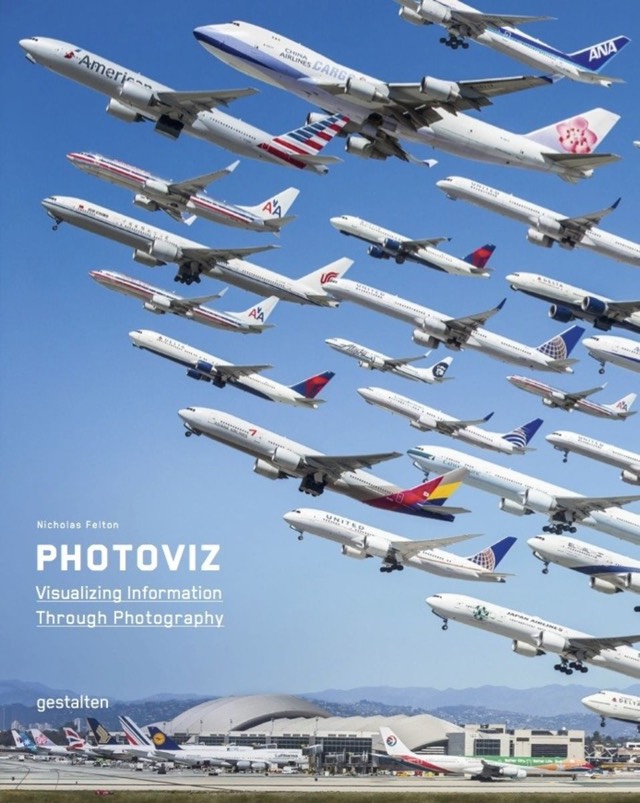 Photoviz