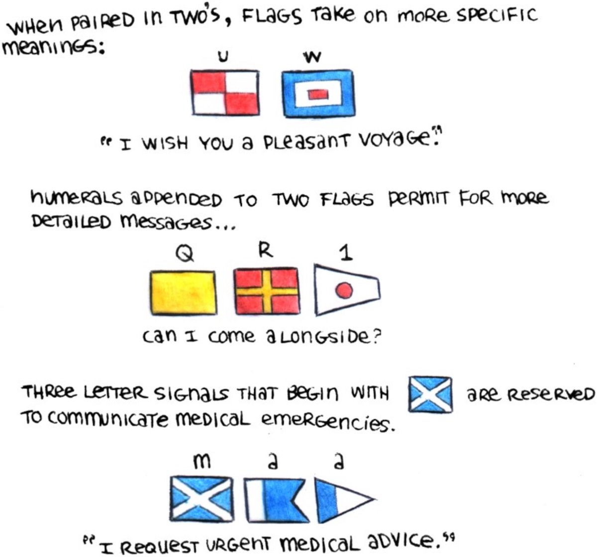 some of the International Maritime Signal Flags and their respective meanings