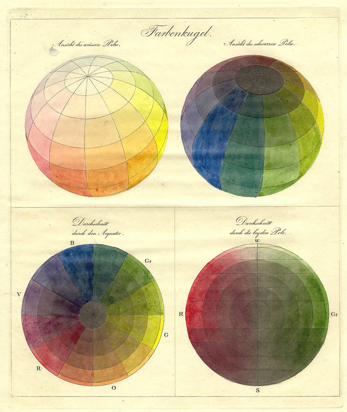 diagram with four colorful circles