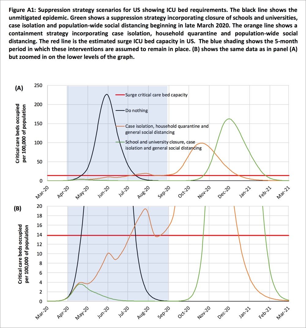 Suppression Graph US