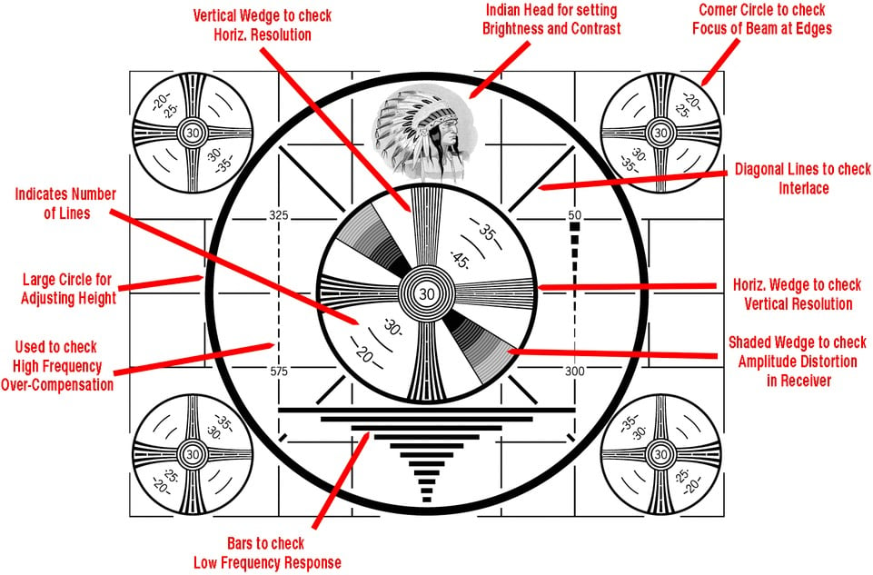 TV Test Patterns