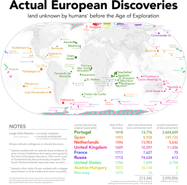 Actual Euro Discv