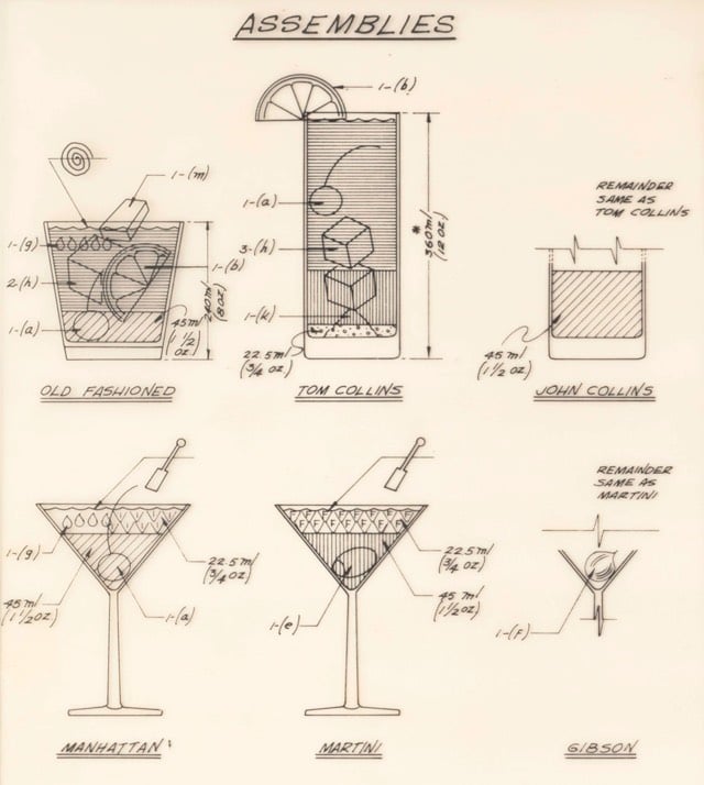 Cocktail Construction Chart
