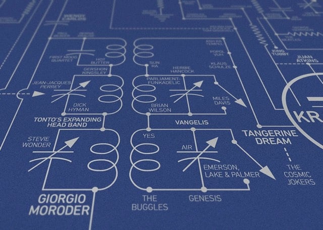 Dorothy Electronica Map