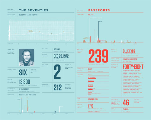 Feltron Annual Report 2010