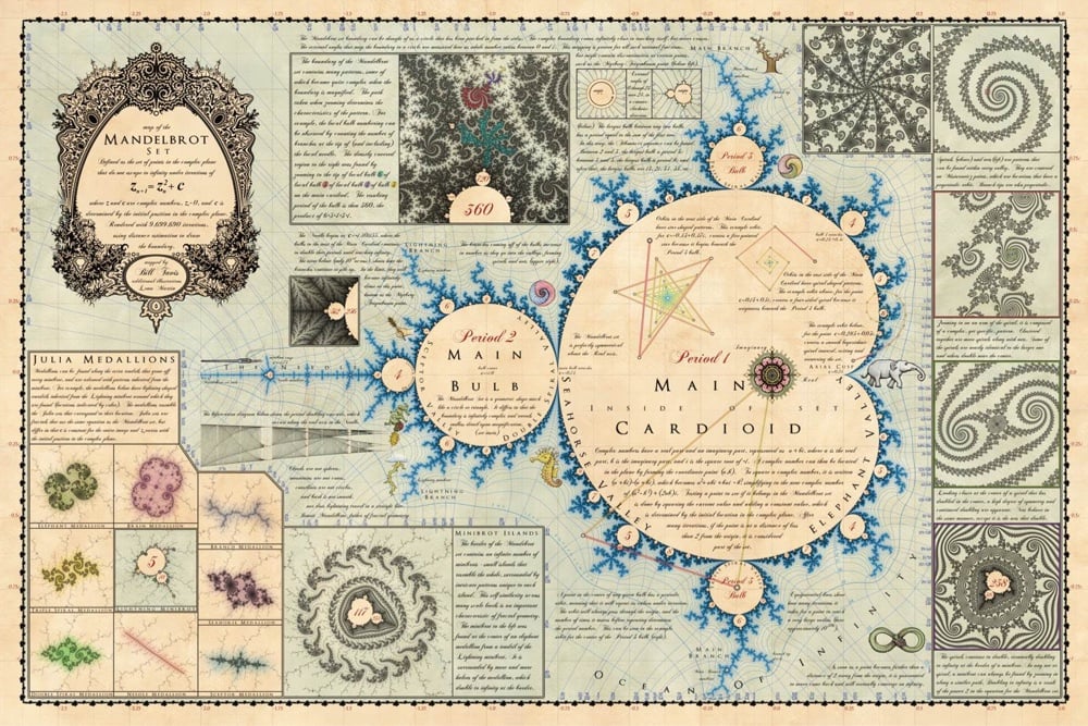 a vintage-style map of the Mandelbrot set