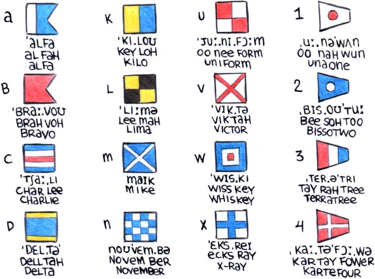 some of the International Maritime Signal Flags and their respective meanings