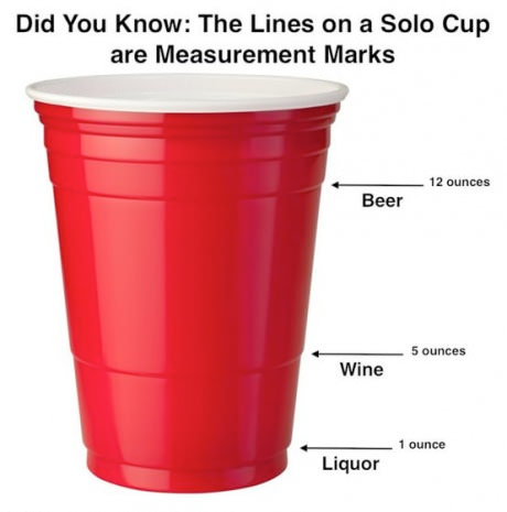 Solo Cup