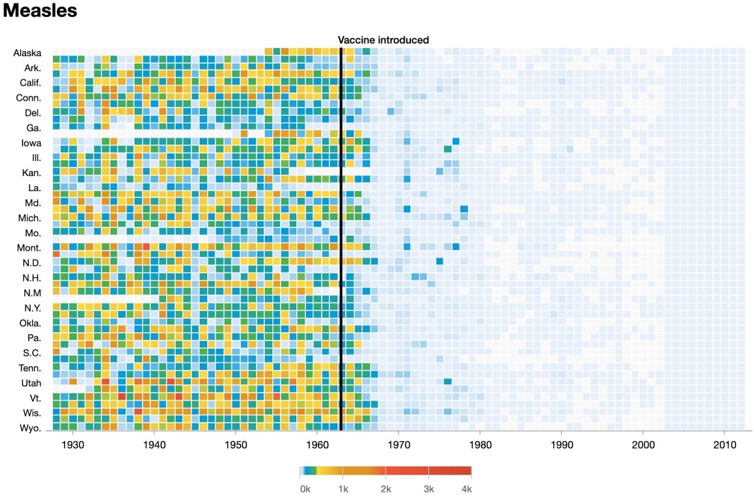 infographic showing the quick decline in the number of infected people after the introduction of the measles vaccine