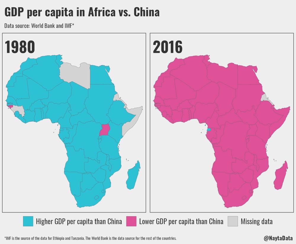 Africa China GDP