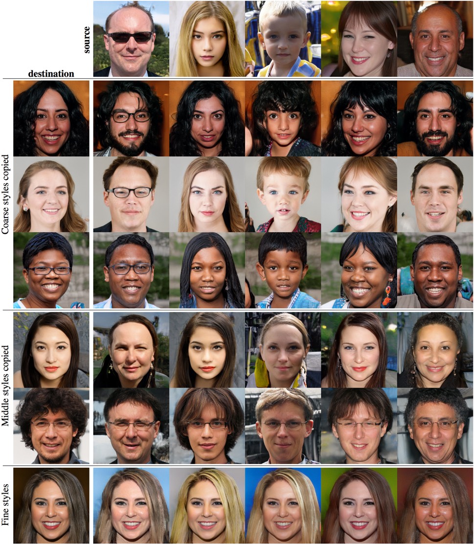 AI Faces