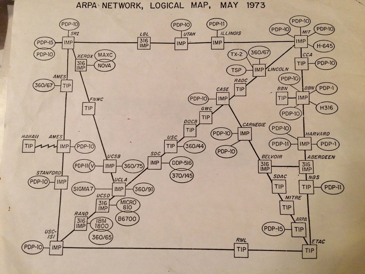 Internet Map 1973