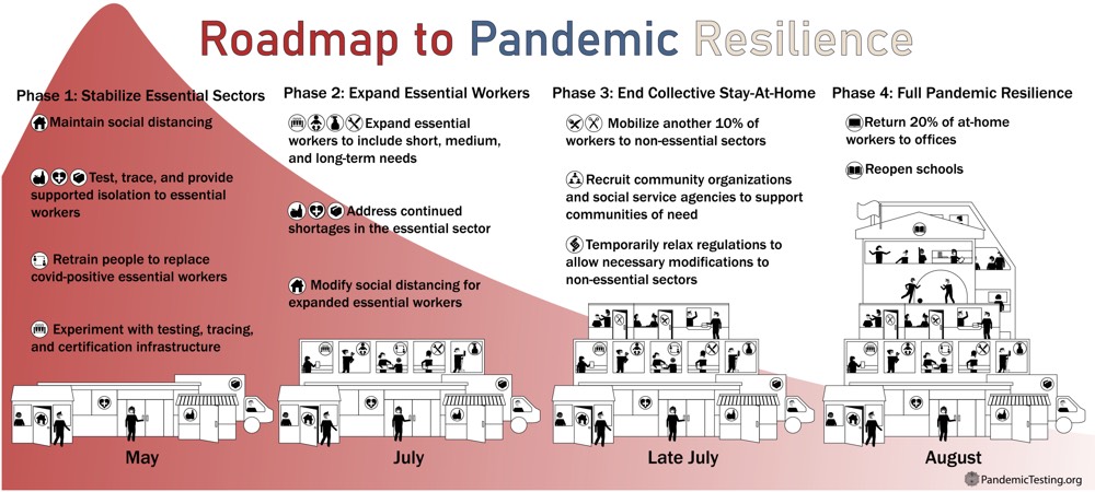 Pandemic Resilience