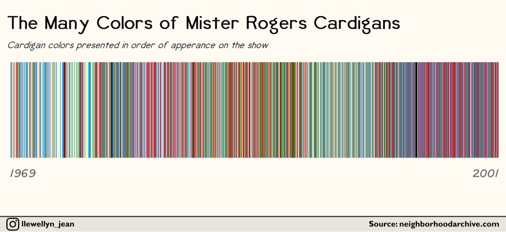 Chart of Mr. Rogers sweater colors