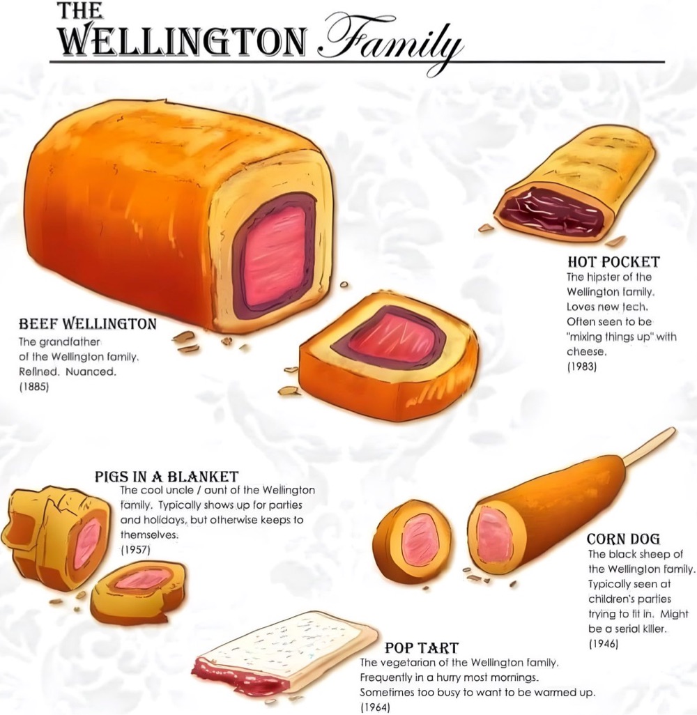 illustrations of foods like Beef Wellington: hot pocket, corn dog, pigs in a blanket, etc.