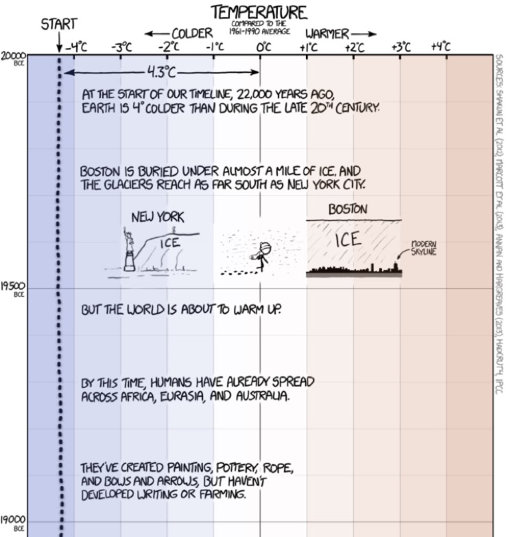 XKCD Climate Change