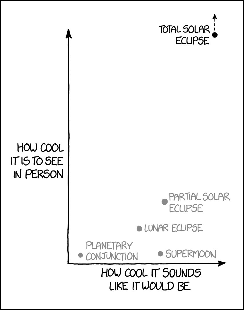 XKCD eclipse