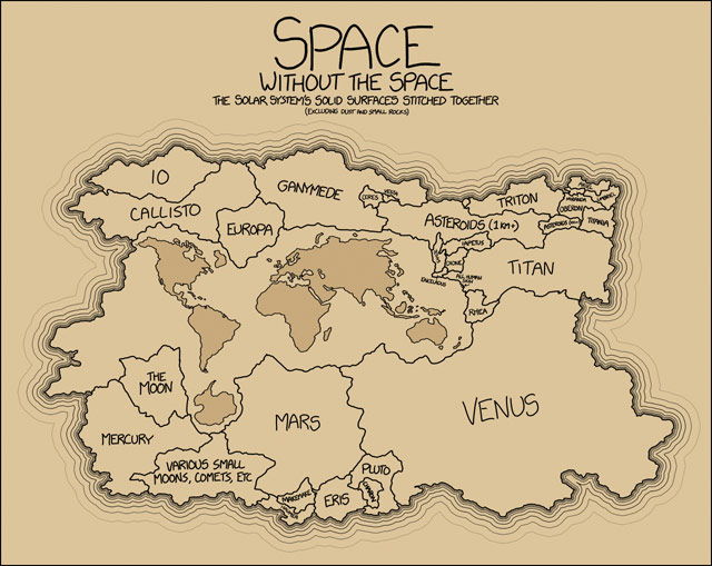 xkcd solid Solar System